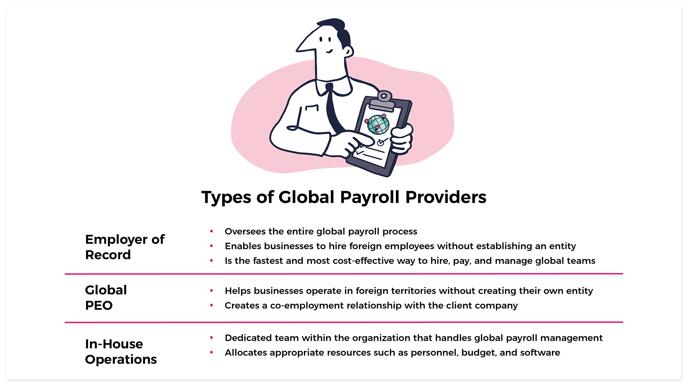 How to Choose Global Payroll Software